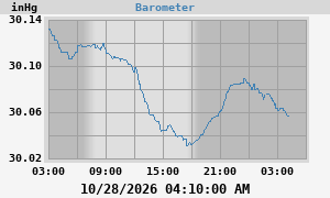barometer