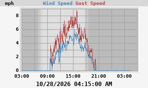 wind