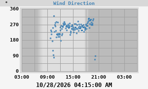 Hi Wind